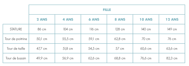 guide taille fille